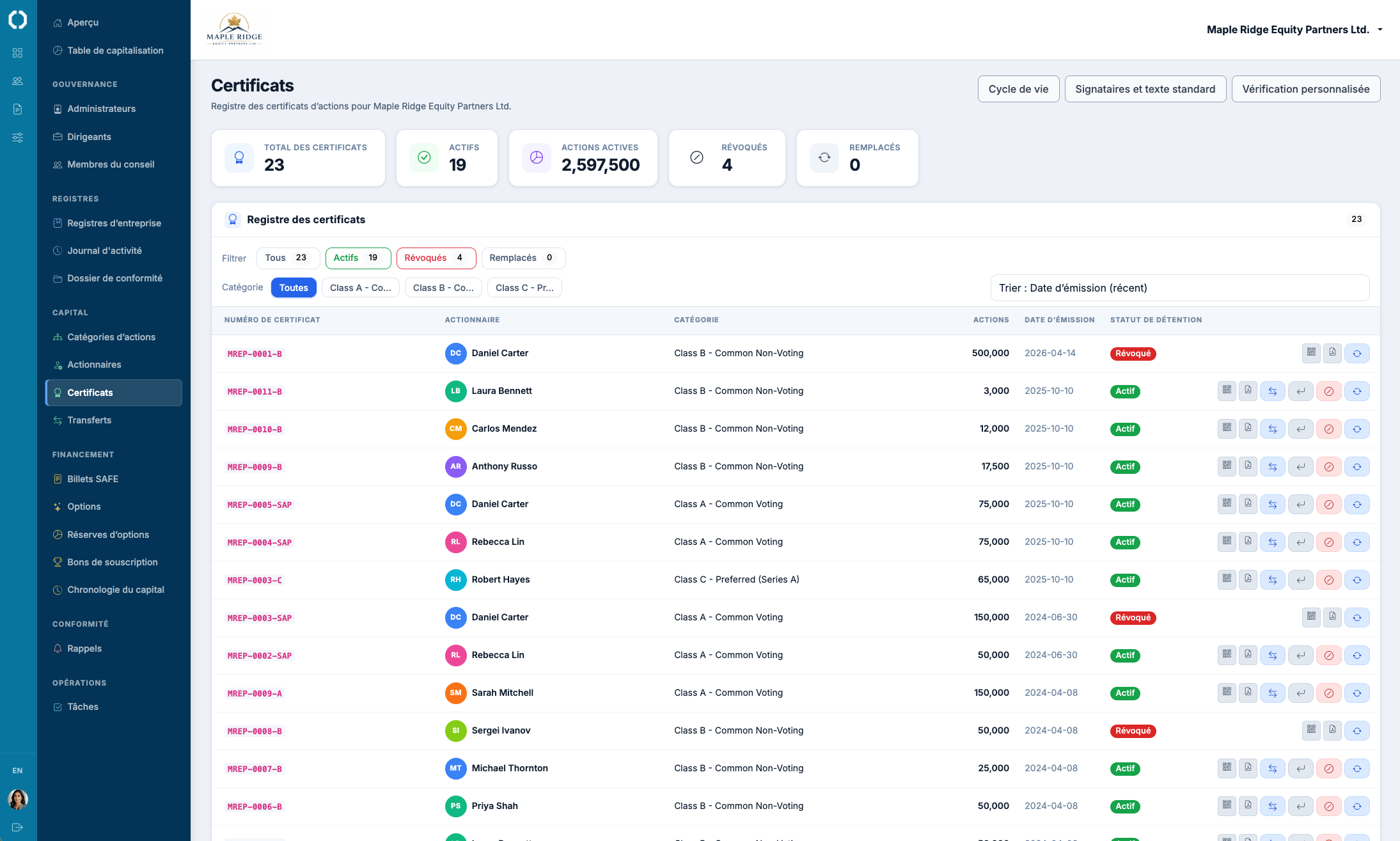 Le flux de travail « share certificates » dans Octelligence.