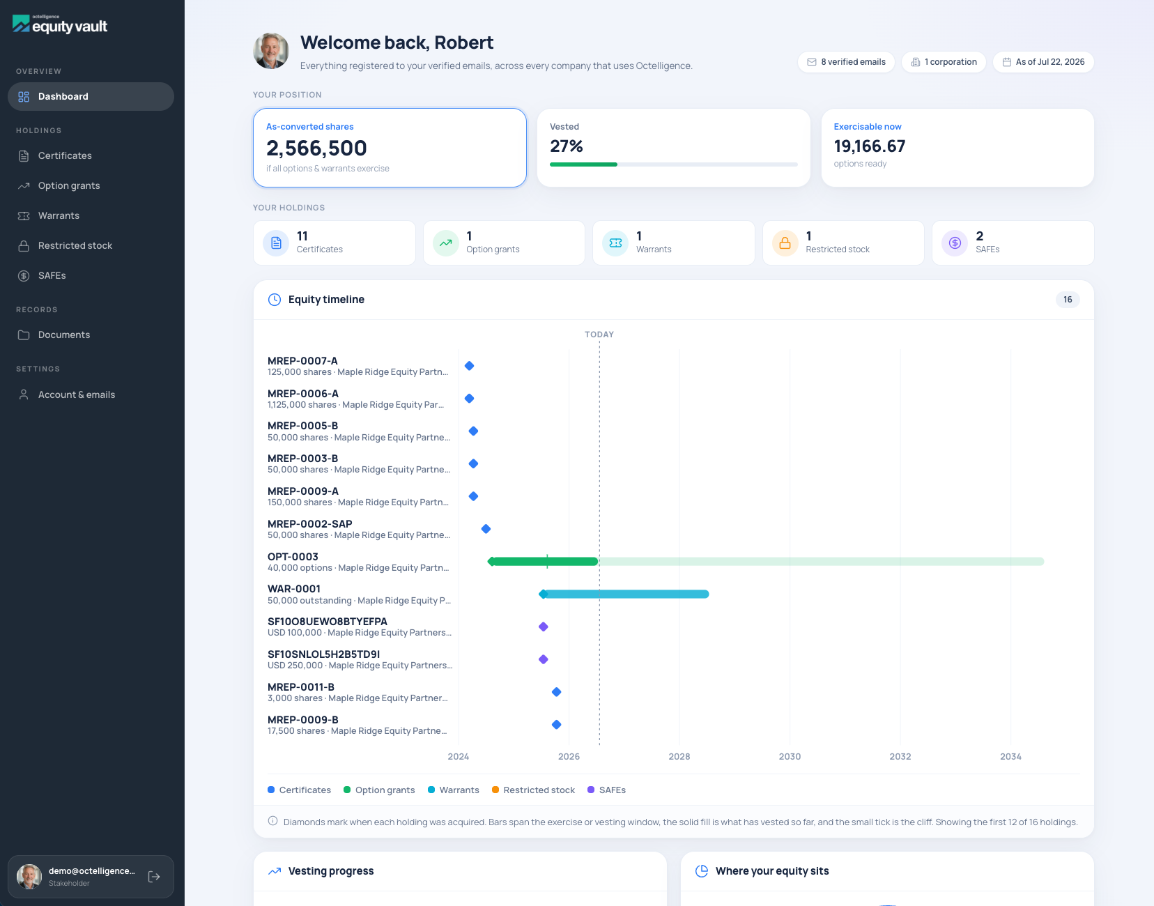 Equity Vault stakeholder dashboard showing a holder's as-converted shares, vested percentage, holdings, and equity timeline