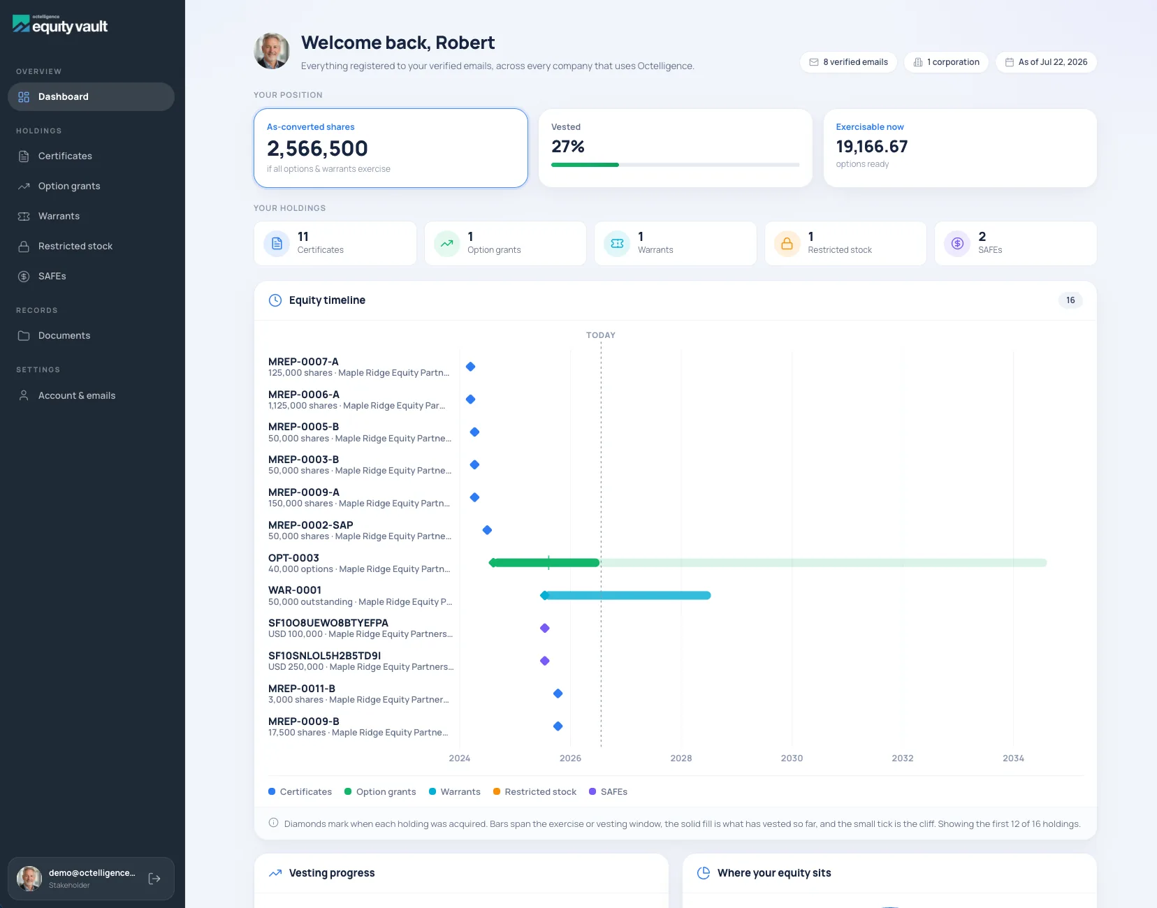Equity Vault dashboard for a stakeholder: as-converted shares, vesting progress, exercisable options, holdings by instrument and an equity timeline