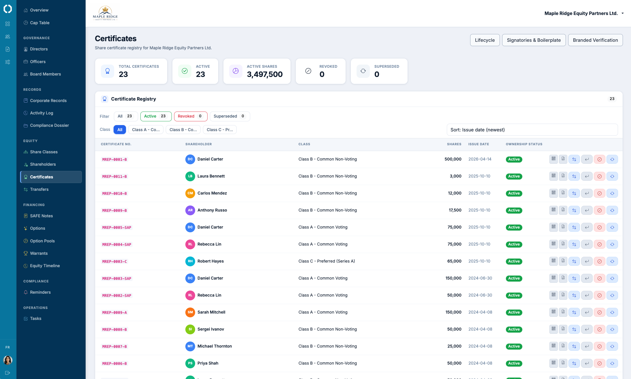 Certificate registry with shareholders, classes, and verification status