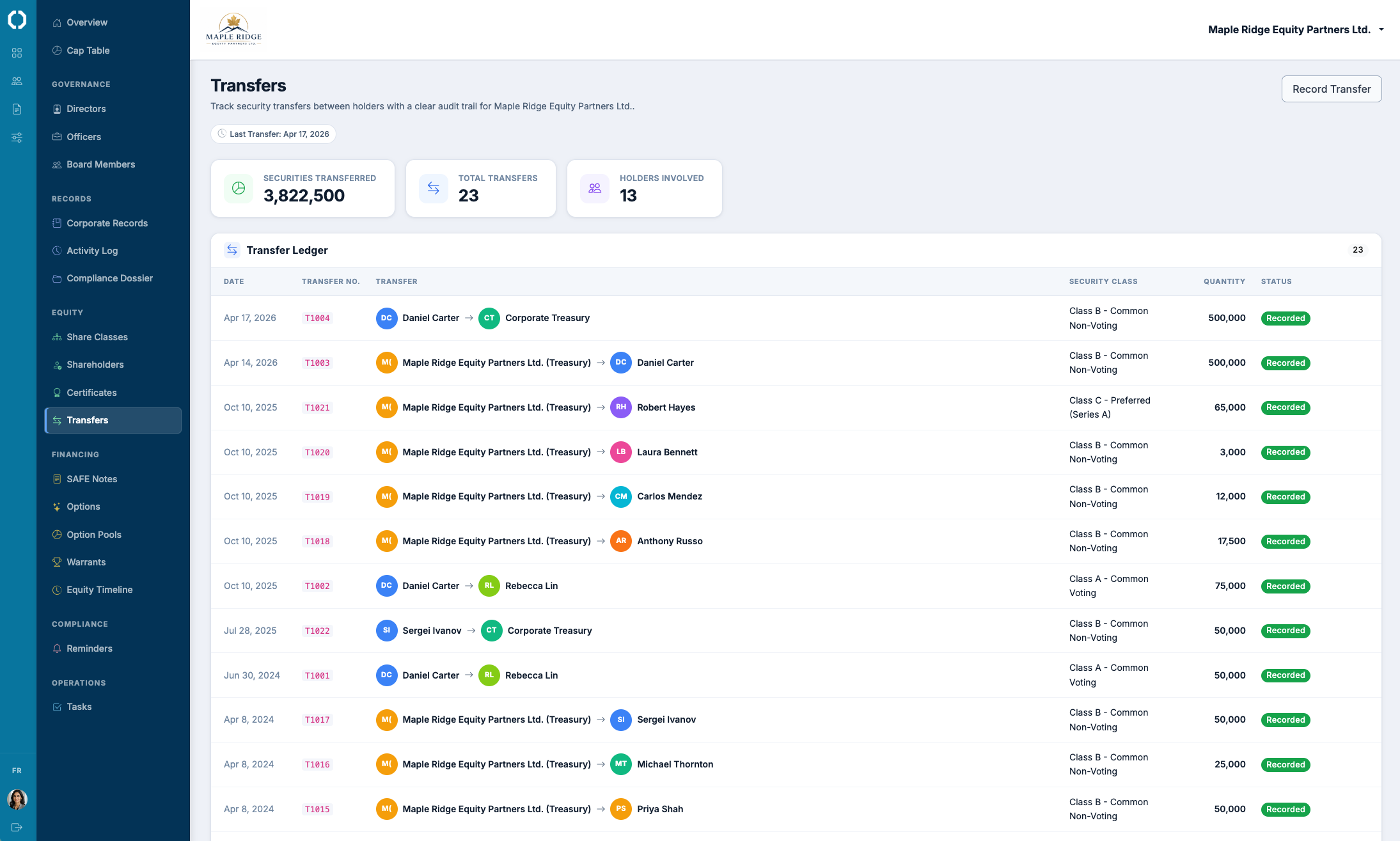 Share transfers register with from, to, share class, and date columns