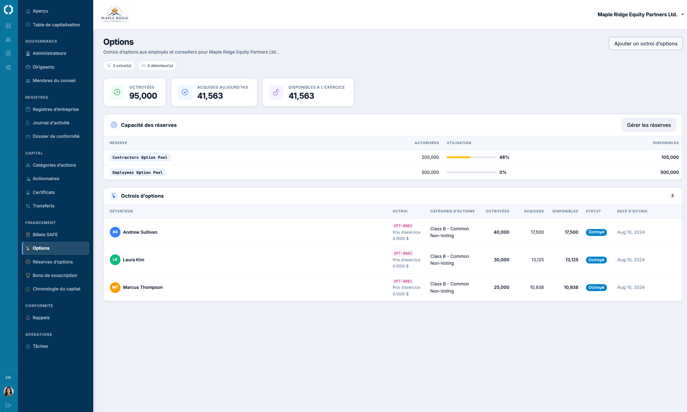 Octrois d'options avec calendriers d'acquisition et statut d'exercice
