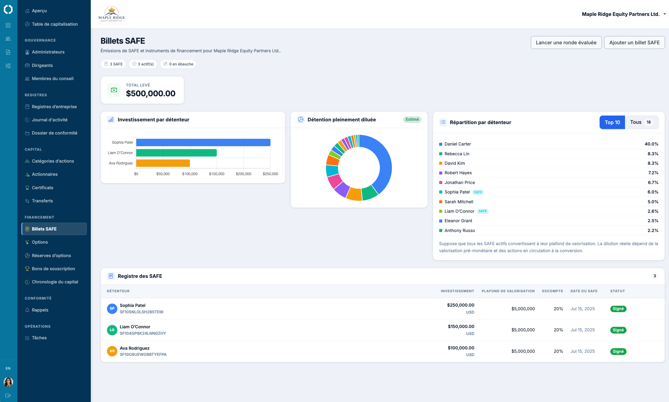 Registre des SAFE avec plafond, escompte et statut de conversion par investisseur